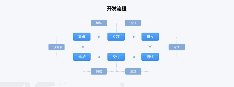 Odoo • 图像和文字